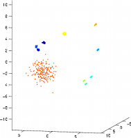 Projection of the 10-clusters data set