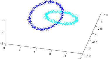 Projection of the chainlink data set