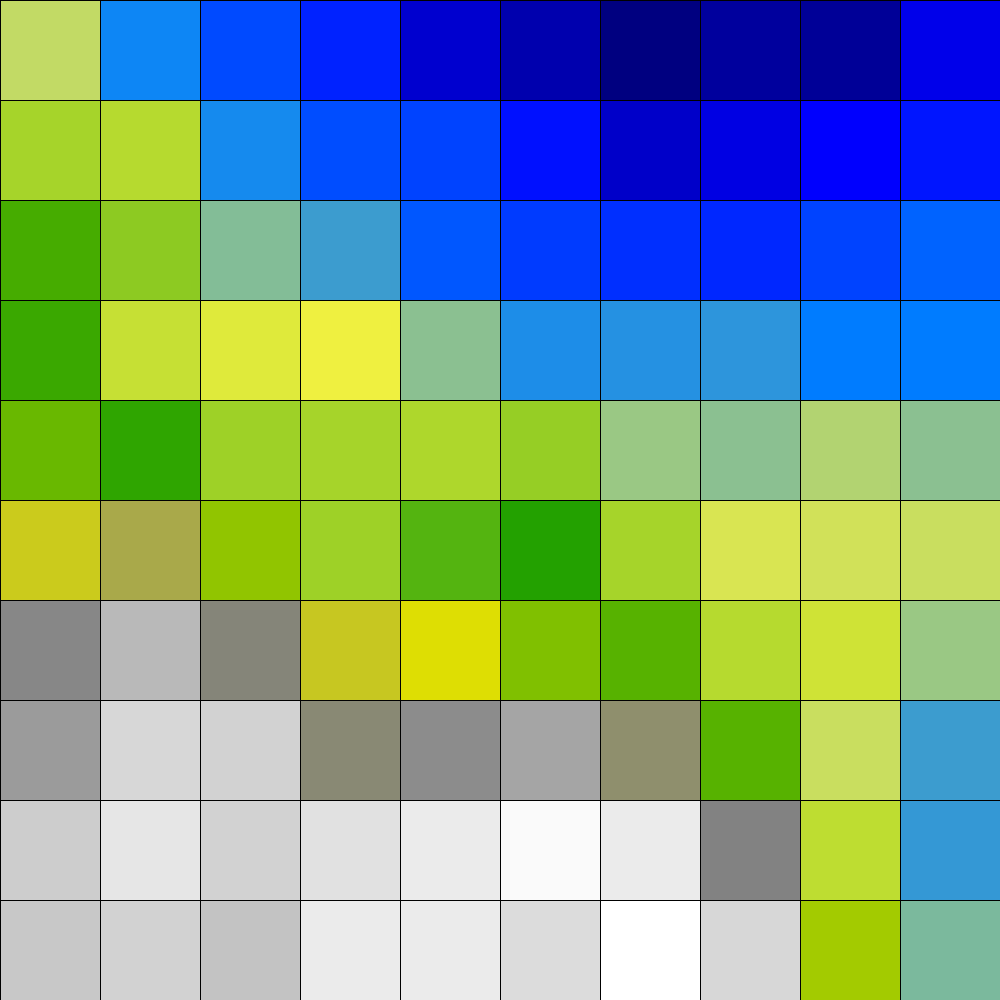 Component Planes Visualisation