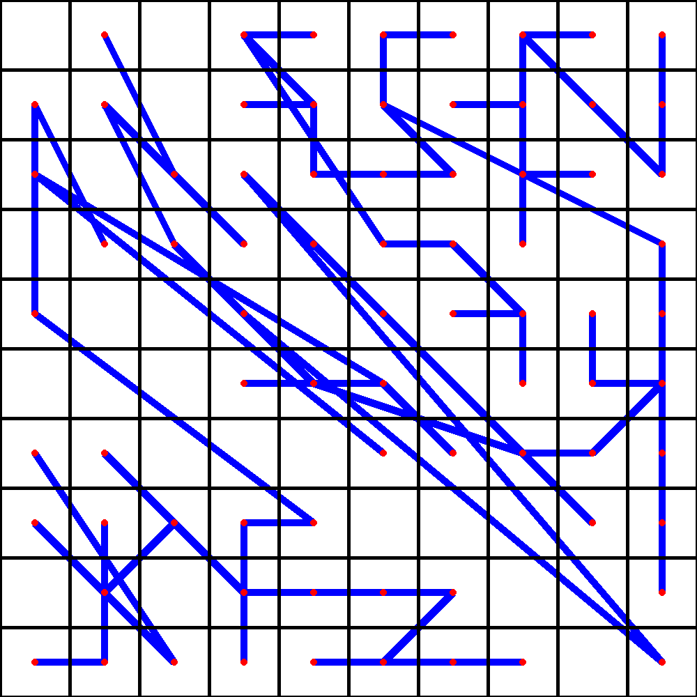 Minimum Spanning Tree Visualisation