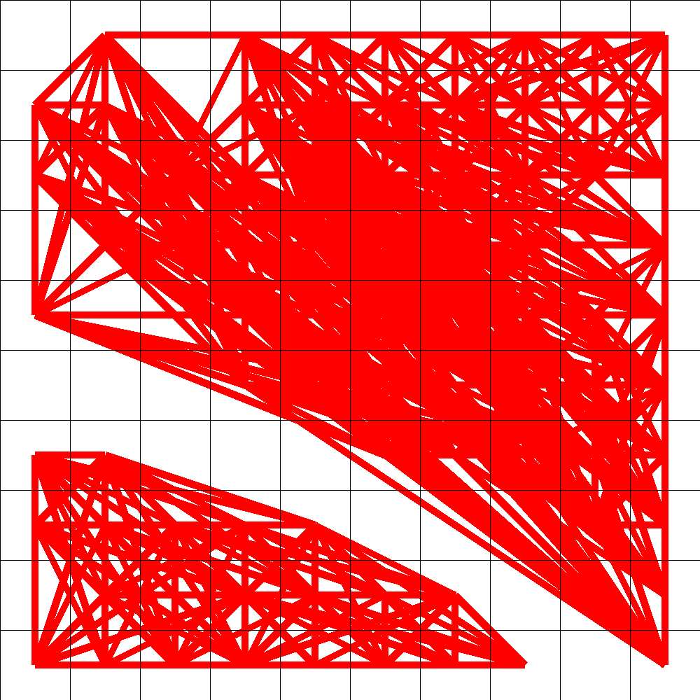 Neighbourhood Graph Visualisation