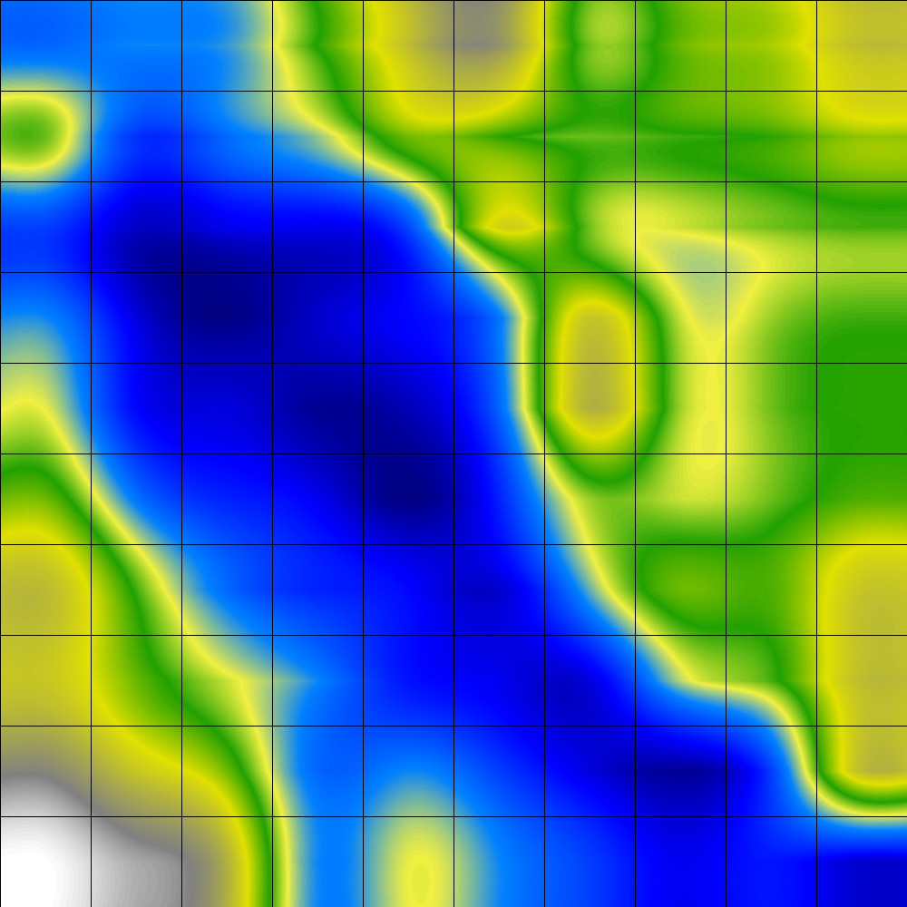 P-Matrix Visualisation