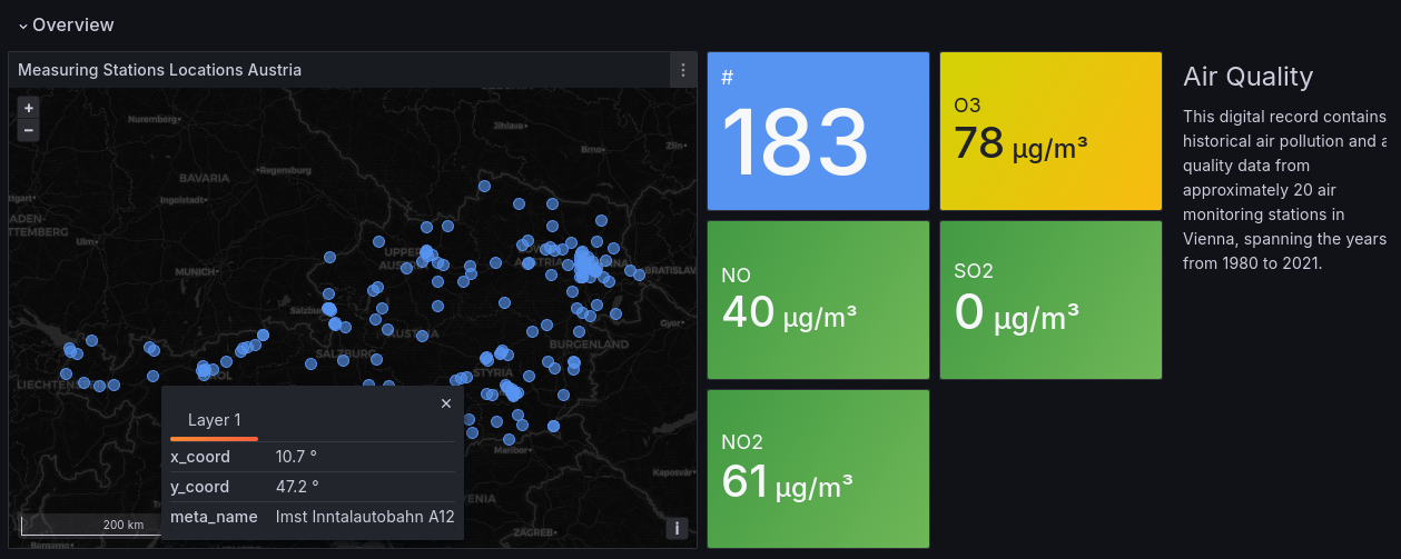 Grafana Dashboard