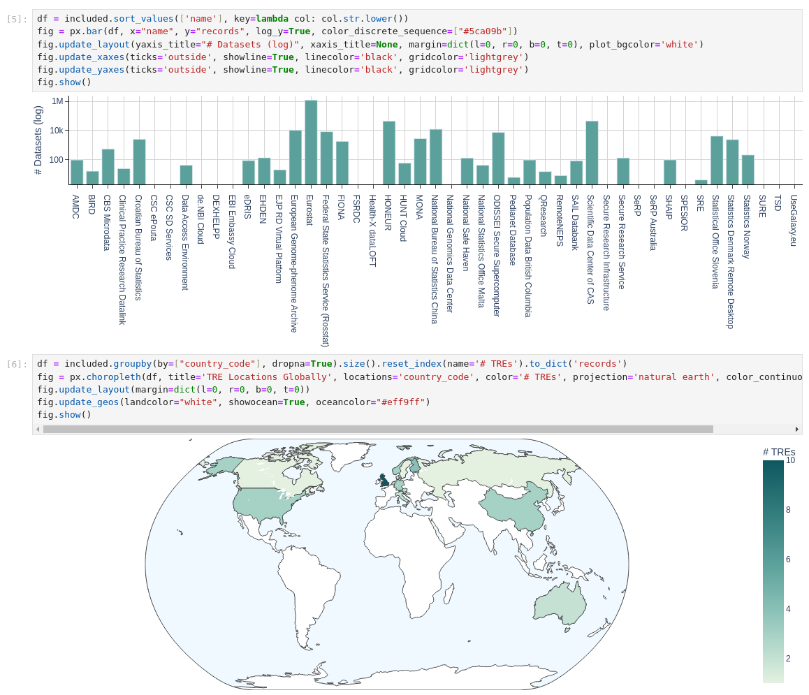 Jupyter Notebook